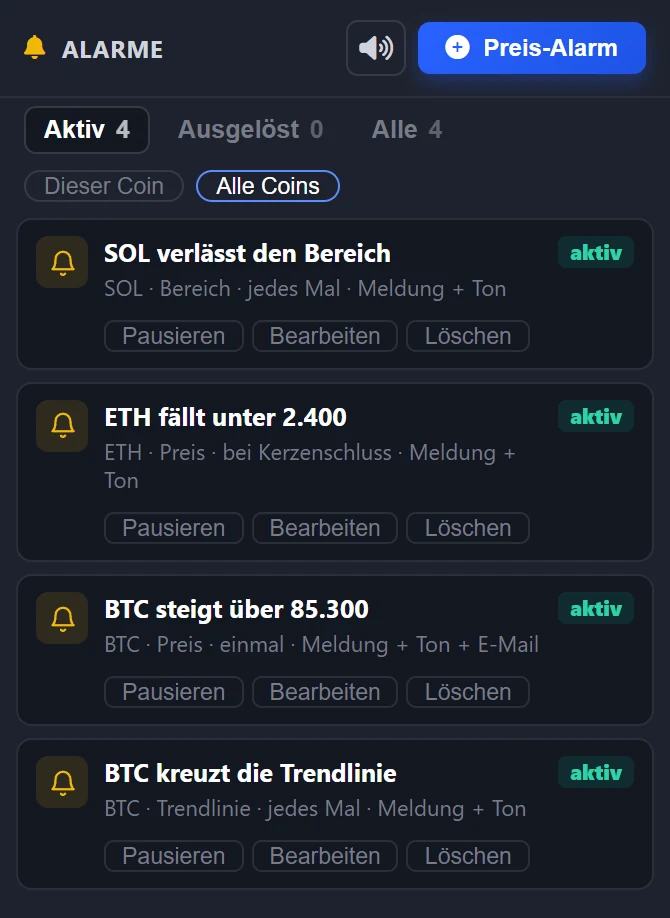 Liste der Alarme: Aktiv, Ausgelöst, Alle, je Alarm Pausieren, Bearbeiten, Löschen